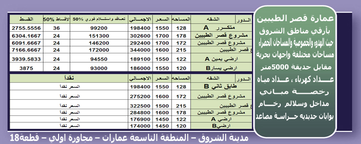 شركة المستثمر الدولى للتطوير العقارى,عقارات للبيع ,مزارع للبيع,عقارات تمليك,مزارع تمليك,شقق تمليك- مزارع تمليك